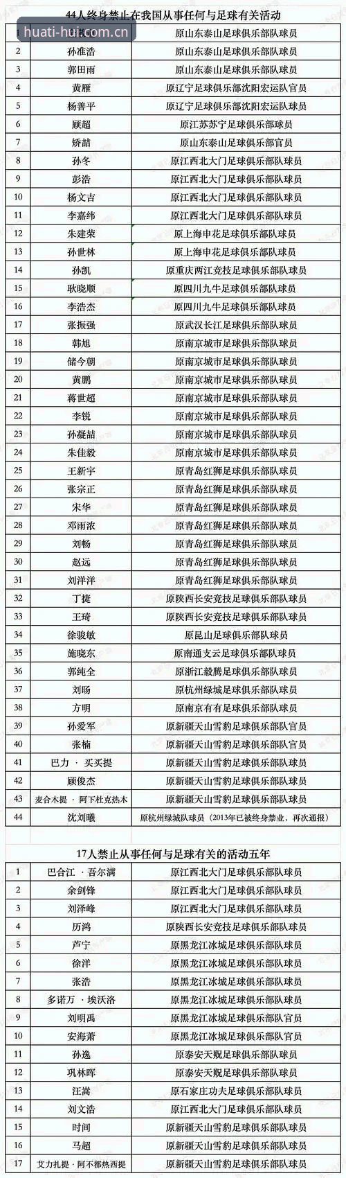 足协第三批禁足名单公布：华体会体育平台用户如何看懂这65人的处罚等级与影响？